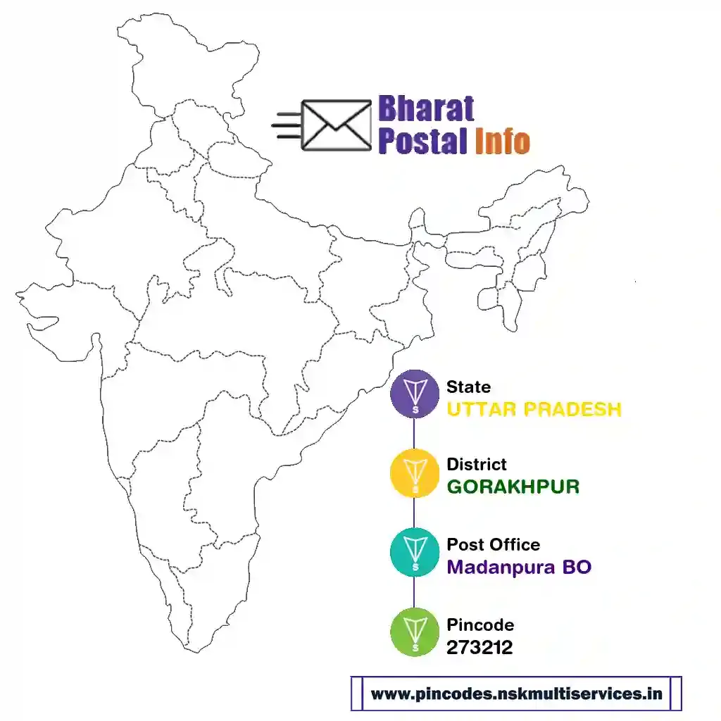 UTTAR PRADESH-GORAKHPUR-Madanpura BO-273212